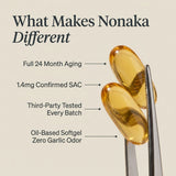 What makes Nonaka different: 24-month aging, 1.4mg SAC, oil-based softgel
