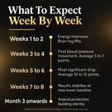 [hide] week by week with point reductions - banned claim
